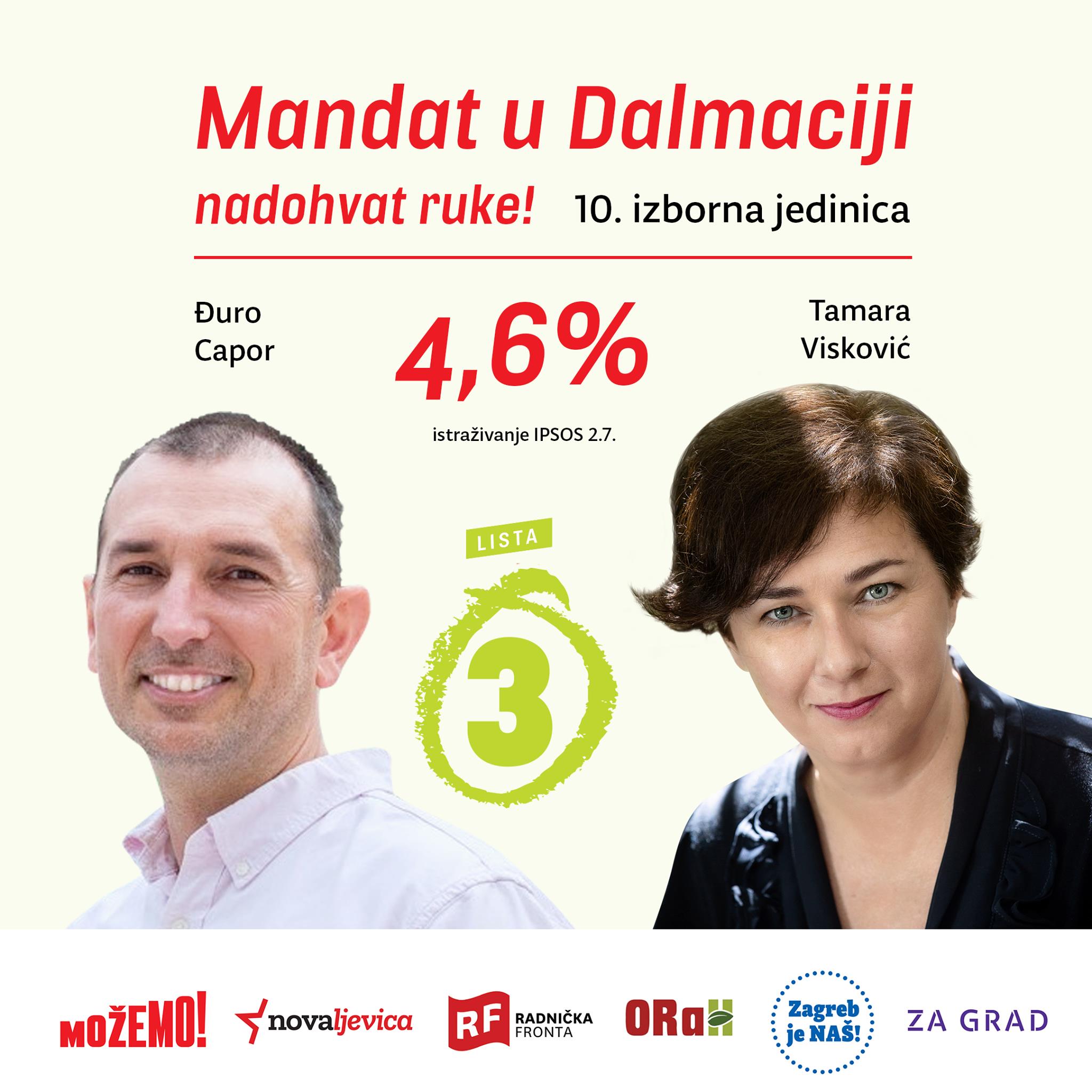 I u 10. izbornoj jedinici smo blizu mandata!