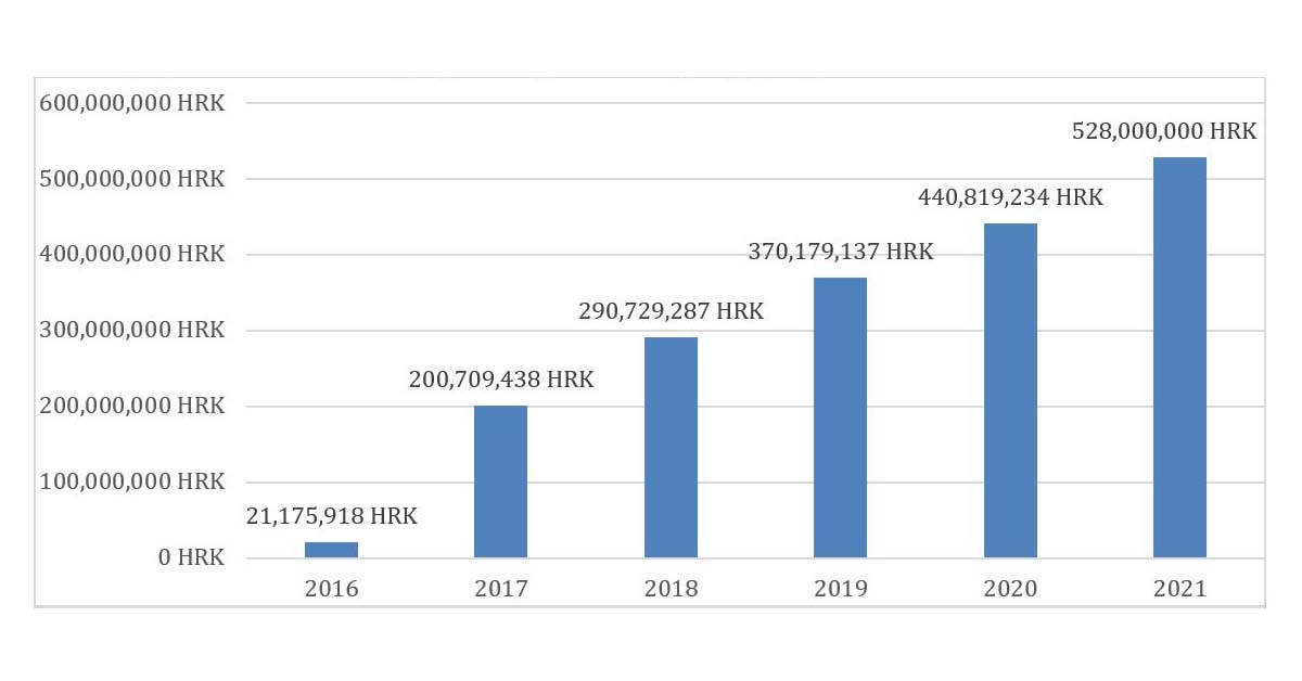 Mijenja se mjera roditelj-odgojitelj, ušteda 320 milijuna kuna u 2022.